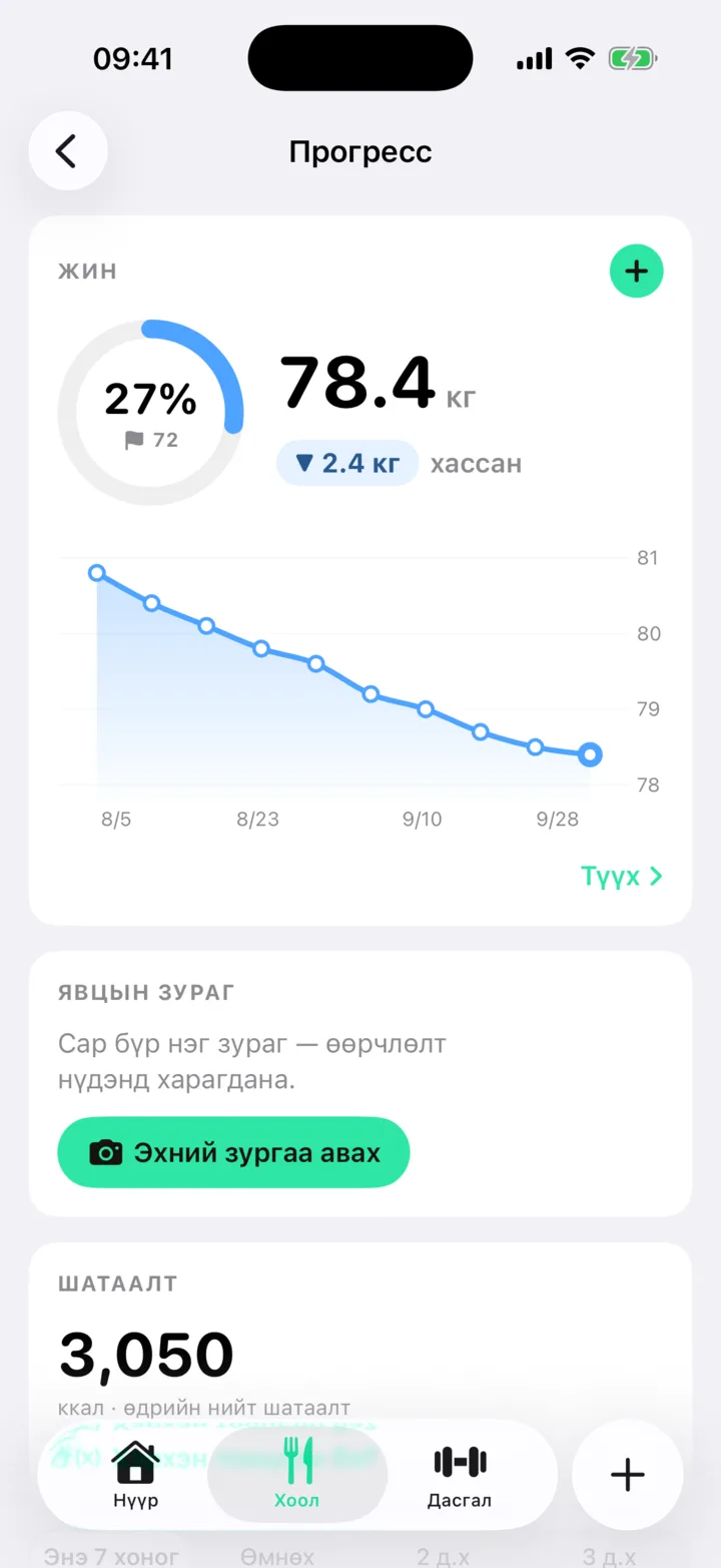 Ахицын дэлгэц дээрх 14 хоногийн Streak, авсан тэмдгүүд, дараагийн зорилтууд